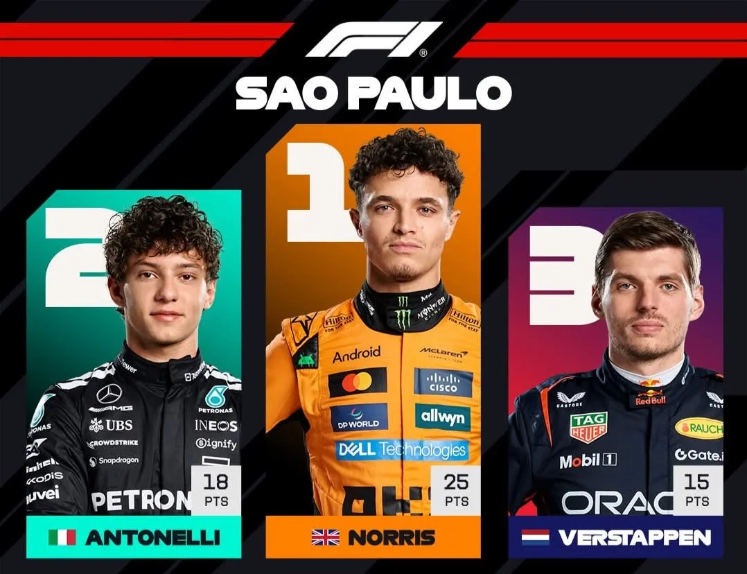 GP de São Paulo 2025 : Lando Norris brille, Verstappen en mode rattrapage