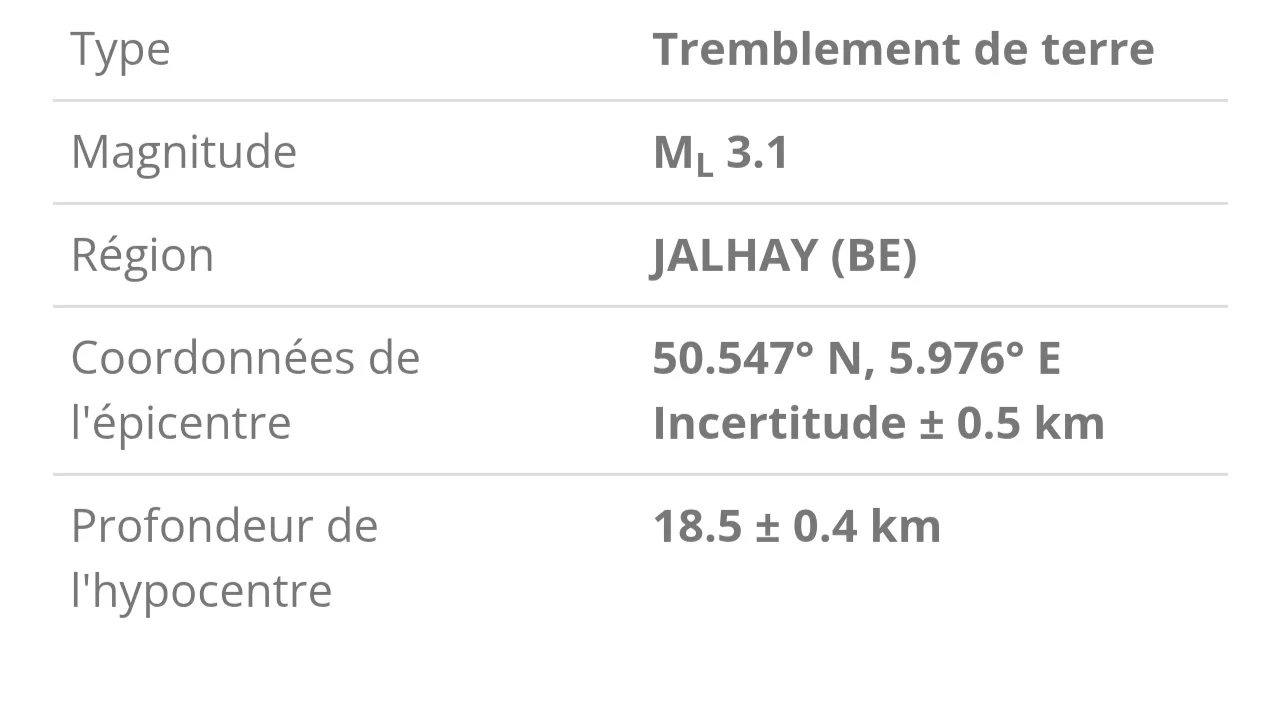 Seismologie.be